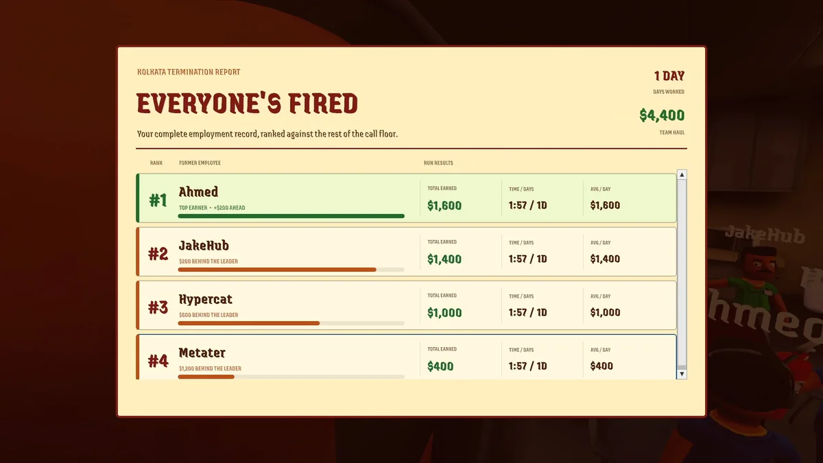 A Scam With Your Friends termination report lists a team’s fictional earnings and firing result.